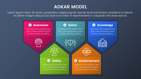 adkar model change management framework infographic 5 stages with badge arrow shape information and dark style gradient theme concept for slide presentation vectorのイラスト素材