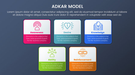 adkar model change management framework infographic 5 stages with square rectangle box outline style and dark style gradient theme concept for slide presentation vectorのイラスト素材