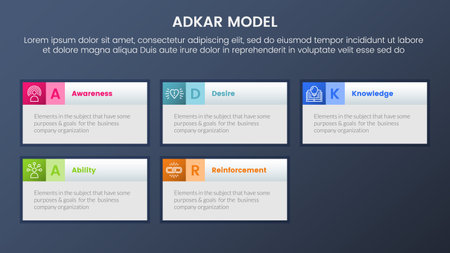 adkar model change management framework infographic 5 stages with rectangle box information and dark style gradient theme concept for slide presentation vectorのイラスト素材