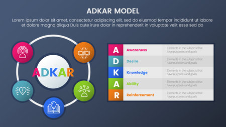 adkar model change management framework infographic 5 stages with big circle based and long box description and dark style gradient theme concept for slide presentation vectorのイラスト素材