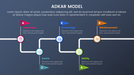 adkar model change management framework infographic 5 stages with timeline journey flag information dark style gradient theme concept for slide presentation vectorのイラスト素材