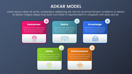 adkar model change management framework infographic 5 stages with box outline information dark style gradient theme concept for slide presentation vectorのイラスト素材