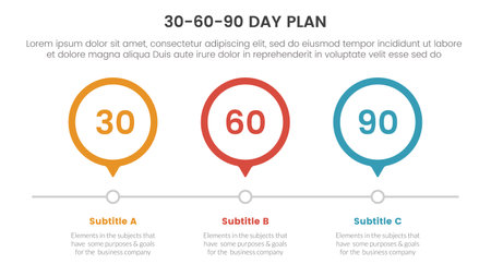 30-60-90 day plan management infographic 3 point stage template with 3 circle timeline right direction concept for slide presentation vector illustrationのイラスト素材