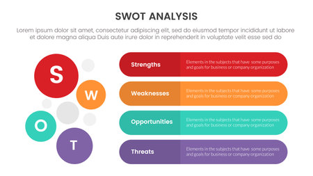 swot analysis concept with for infographic template banner with round rectangle box and circle combination four point list information vector illustrationのイラスト素材