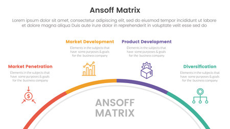 ansoff matrix framework growth initiatives concept with for infographic template banner with half circle circular four point list information vector illustrationのイラスト素材