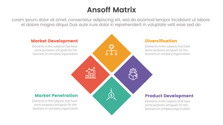 ansoff matrix framework growth initiatives concept with for infographic template banner with box center combination four point list information vector illustrationのイラスト素材