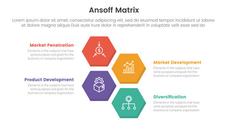 ansoff matrix framework growth initiatives concept with h honeycomb shape at center for infographic template banner with four point list information vector illustrationのイラスト素材