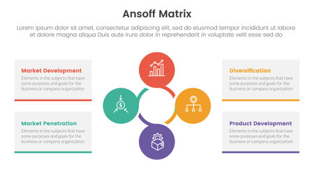 ansoff matrix framework growth initiatives concept with circular circle shape for infographic template banner with four point list information vector illustrationのイラスト素材