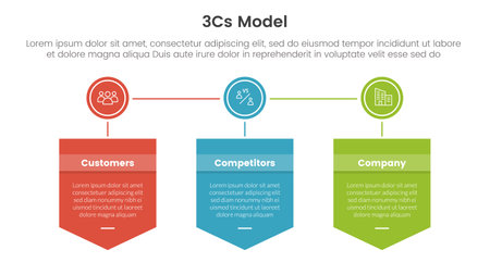3cs model business model framework infographic 3 point stage template with badge box and circle connected concept for slide presentation vector illustrationのイラスト素材