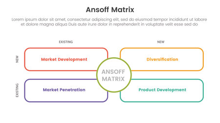 ansoff matrix framework growth initiatives concept with outline rectangle box for infographic template banner with four point list information vector illustrationのイラスト素材