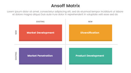 ansoff matrix framework growth initiatives concept with long rectangle shape for infographic template banner with four point list information vector illustrationのイラスト素材