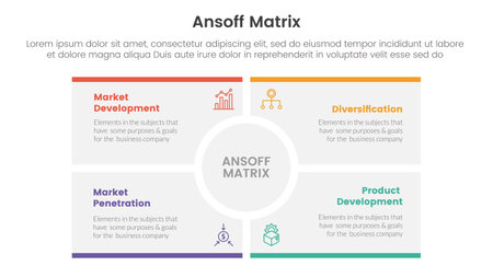 ansoff matrix framework growth initiatives concept with big circle center rectangle for infographic template banner with four point list information vector illustrationのイラスト素材