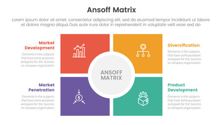ansoff matrix framework growth initiatives concept with square and circle center base for infographic template banner with four point list information vector illustrationのイラスト素材