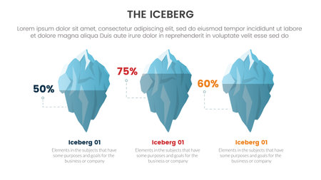 iceberg metaphor for hidden facts model thinking infographic with 3 percentage comparison on illustration concept for slide presentation vector illustrationのイラスト素材