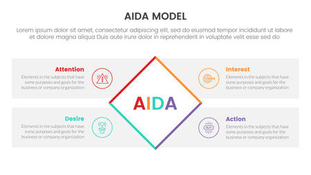 aida model for attention interest desire action infographic concept with rotated rectangle center 4 points for slide presentation style vector illustrationのイラスト素材