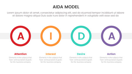 aida model for attention interest desire action infographic concept with big circle timeline 4 points for slide presentation style vector illustrationのイラスト素材