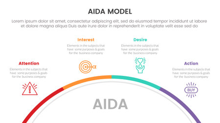 aida model for attention interest desire action infographic concept with half circle circular 4 points for slide presentation style vector illustrationのイラスト素材