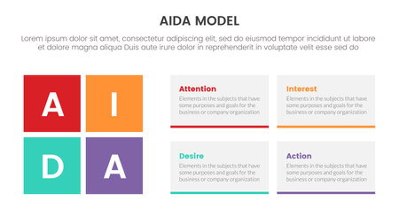 aida model for attention interest desire action infographic concept with rectangle box shape 4 points for slide presentation style vector illustrationのイラスト素材