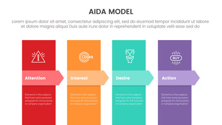 aida model for attention interest desire action infographic concept with vertical shape and arrow shape 4 points for slide presentation style vector illustrationのイラスト素材