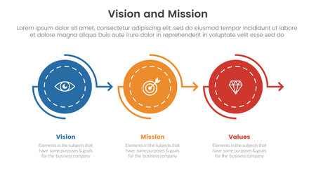 business vision mission and values analysis tool framework infographic with circle arrow right direction 3 point stages concept for slide presentation vectorのイラスト素材