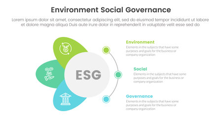 esg environmental social and governance infographic 3 point stage template with circle and wings shape concept for slide presentation vectorのイラスト素材