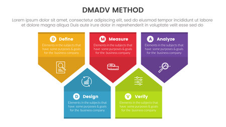 dmadv six sigma framework methodology infographic with badge arrow shape information 5 point list for slide presentation vectorのイラスト素材
