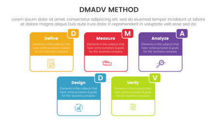 dmadv six sigma framework methodology infographic with big box outline information 5 point list for slide presentation vectorのイラスト素材