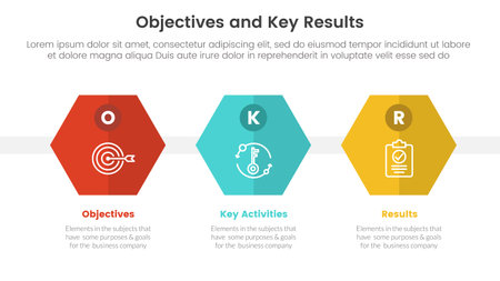 okr objectives and key results infographic 3 point stage template with honeycomb shape concept for slide presentation vectorのイラスト素材