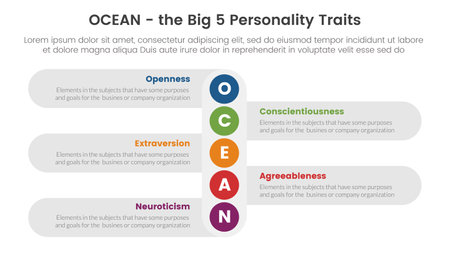ocean big five personality traits infographic 5 point stage template with vertical small circle down direction concept for slide presentation vectorのイラスト素材