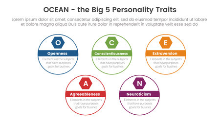 ocean big five personality traits infographic 5 point stage template with big circle outline style concept for slide presentation vectorのイラスト素材