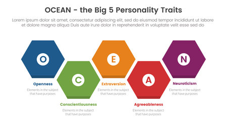 ocean big five personality traits infographic 5 point stage template with honeycomb right direction concept for slide presentation vectorのイラスト素材