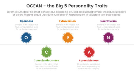 ocean big five personality traits infographic 5 point stage template with timeline point right direction concept for slide presentation vectorのイラスト素材