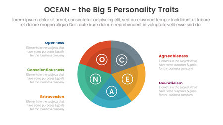 ocean big five personality traits infographic 5 point stage template with circle pie chart concept for slide presentation vectorのイラスト素材