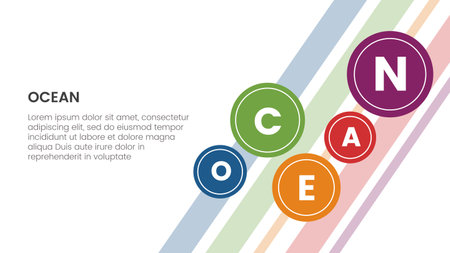 ocean big five personality traits infographic 5 point stage template with small circle spreading for background main page concept for slide presentation vectorのイラスト素材