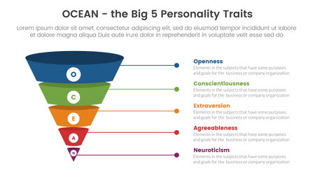 ocean big five personality traits infographic 5 point stage template with funnel 3d shadow dimension shape concept for slide presentation vectorのイラスト素材
