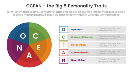 ocean big five personality traits infographic 5 point stage template with pie chart big circle concept for slide presentation vectorのイラスト素材