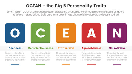 ocean big five personality traits infographic 5 point stage template with round square box and table concept for slide presentation vectorのイラスト素材