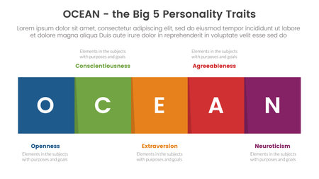 ocean big five personality traits infographic 5 point stage template with square box right direction concept for slide presentation vectorのイラスト素材