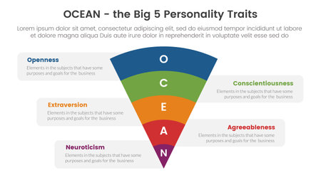 ocean big five personality traits infographic 5 point stage template with funnel bending on center concept for slide presentation vectorのイラスト素材