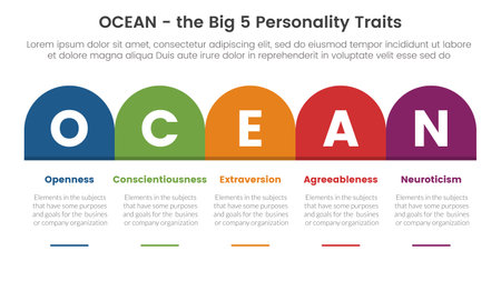 ocean big five personality traits infographic 5 point stage template with round box table right direction concept for slide presentation vectorのイラスト素材