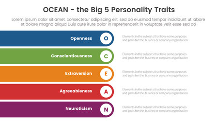 ocean big five personality traits infographic 5 point stage template with rectangle round stack vertical concept for slide presentation vectorのイラスト素材
