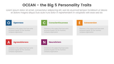 ocean big five personality traits infographic 5 point stage template with big box information concept for slide presentation vectorのイラスト素材