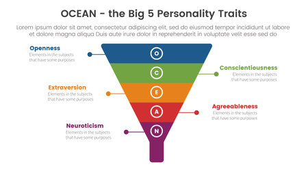ocean big five personality traits infographic 5 point stage template with funnel pyramid shape concept for slide presentation vectorのイラスト素材