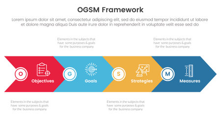 ogsm goal setting and action plan framework infographic 4 point stage template with big arrow horizontal base shape for slide presentation vectorのイラスト素材