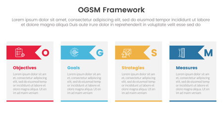 ogsm goal setting and action plan framework infographic 4 point stage template with table box and arrow header for slide presentation vectorのイラスト素材