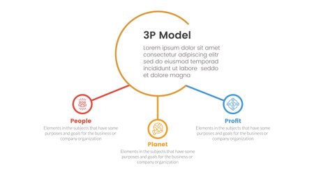 3p sustainability triple bottom line infographic 3 point stage template with big circle and small circle linked for slide presentation vectorのイラスト素材