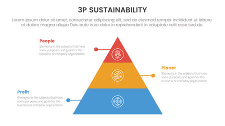 3p sustainability triple bottom line infographic 3 point stage template with pyramid shape structure with dot line for slide presentation vectorのイラスト素材