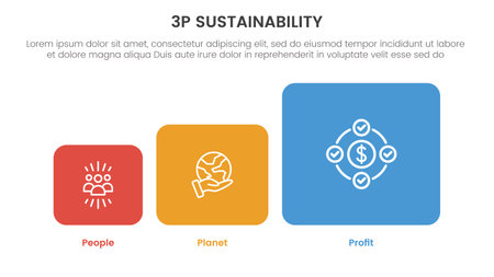3p sustainability triple bottom line infographic 3 point stage template with round square box on chart shape for slide presentation vectorのイラスト素材