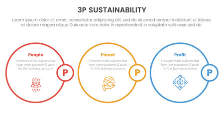 3p sustainability triple bottom line infographic 3 point stage template with horizontal outline circle for slide presentation vectorのイラスト素材