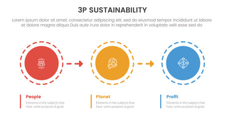 3p sustainability triple bottom line infographic 3 point stage template with circle and arrow right direction for slide presentation vectorのイラスト素材